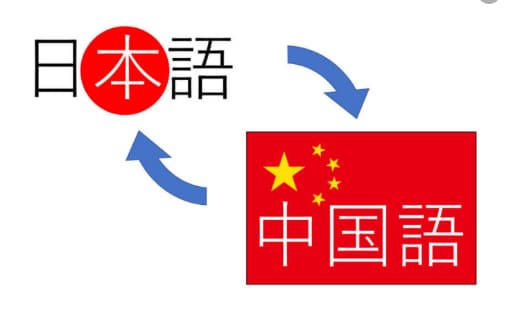 貴社のホームページを翻訳します 日⇄中、日⇄英　お急ぎの翻訳もお任せください。 イメージ1