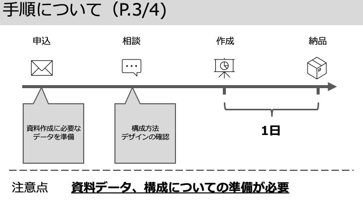 格安パワポ作成します 最速納品。10枚まで3000円 イメージ4