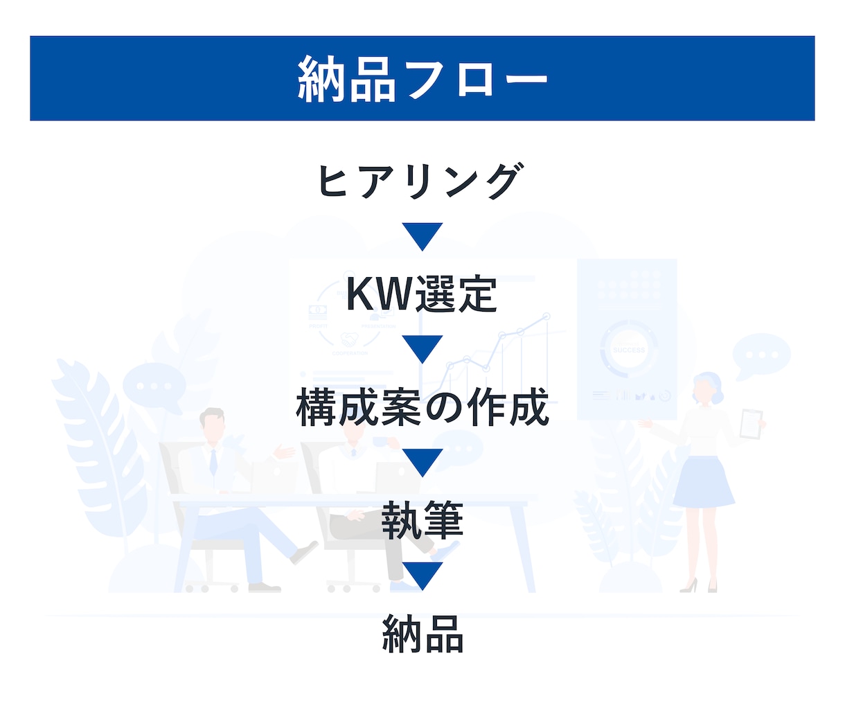 丸投げOK！！◎高品質な記事コンテンツを作成します 50記事までの大量発注可能！法人歓迎！最短7日納品！WP可能 イメージ9