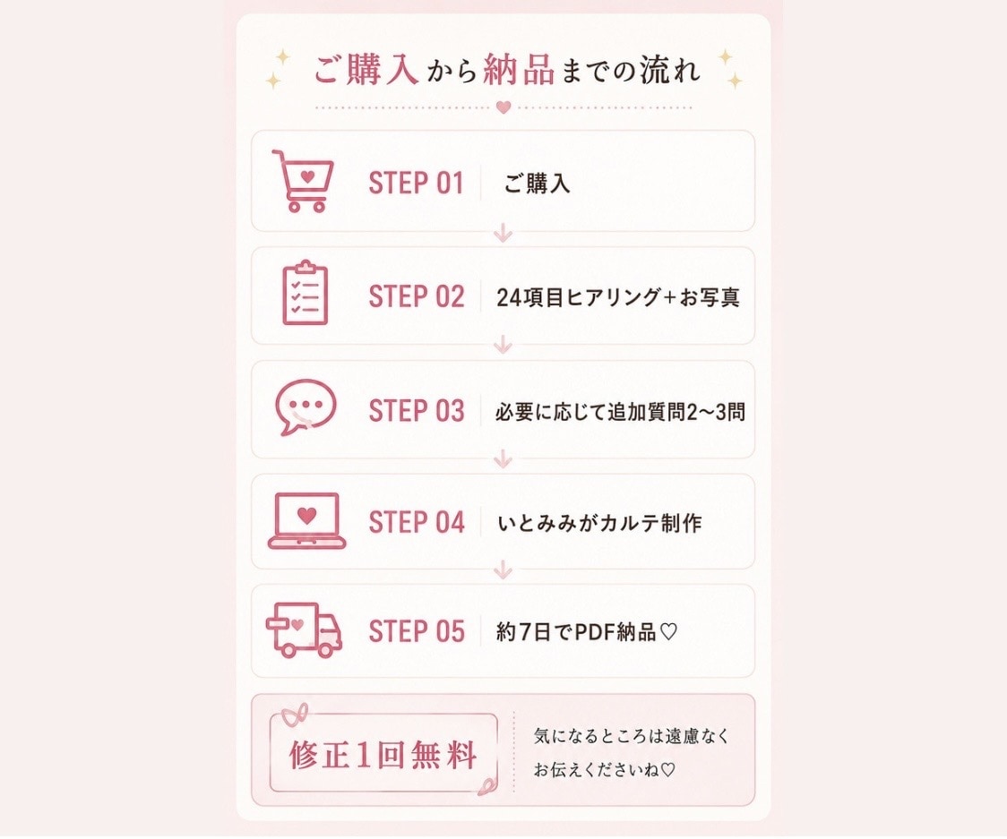顔写真から♡似合わせコスメカルテを作ります 顔立ち×なりたい印象から、似合うメイク＆コスメをご提案♡ イメージ6