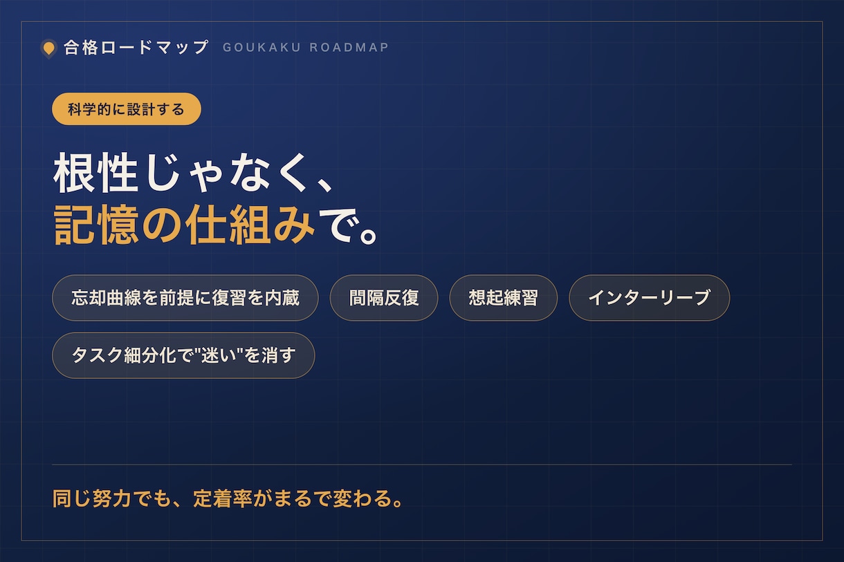 私大文系・理系の合格戦略を設計します 合格までの最短ルートを、今日やる1ページまで設計 イメージ10