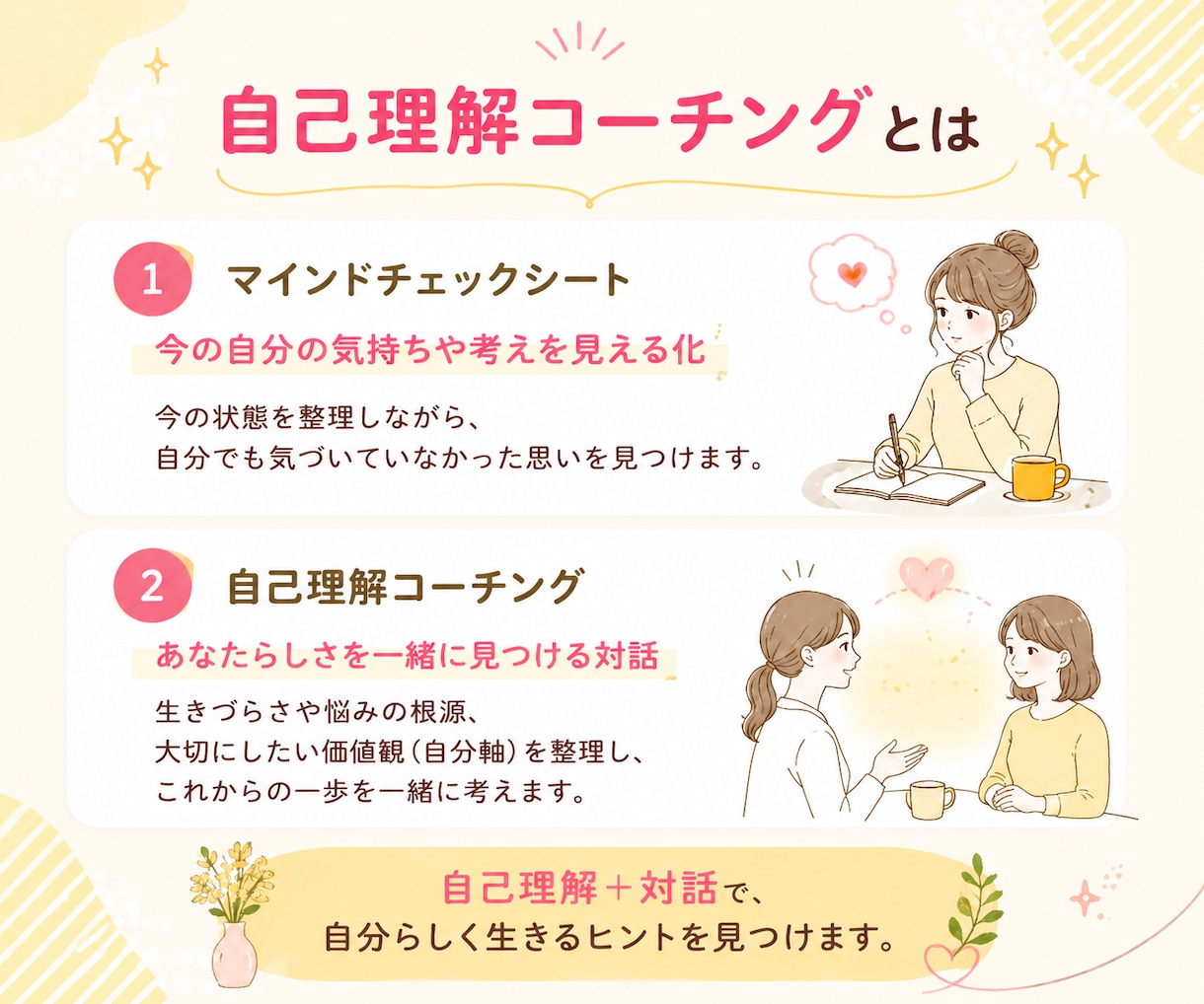 頭のモヤモヤを言語化し、自分らしい一歩を見つけます あなたの気持ちに寄り添いながら、一緒に心の整理をします イメージ4
