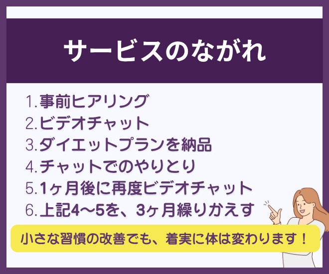 3ヶ月間、ナースが監修してダイエットサポートします 健康的に体を整えて、3ヶ月間でガッチリ習慣化をサポート イメージ6