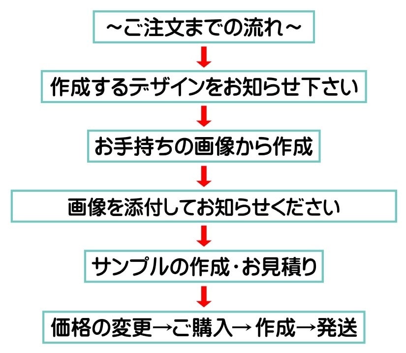 アイロンシート作成します 家庭用アイロン中温度で貼り付けできます。 イメージ2
