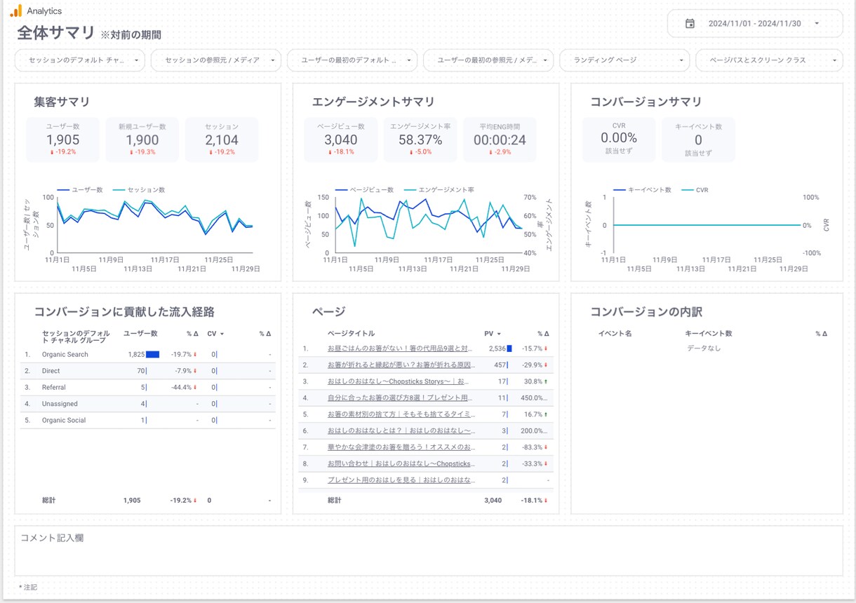 資料付｜あなたのサイトの分析・報告を行います SEO歴7年・Web解析士のプロが120Pの資料で分析・報告 イメージ1