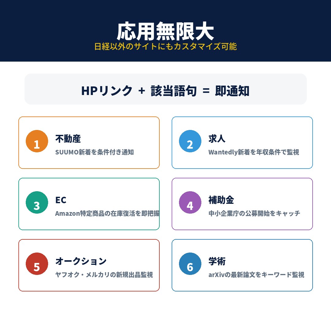 HPの該当語句を自動検知して通知します 完全無料運用｜30分ごとの自動巡回｜初心者OKカスタマイズ∞ イメージ3