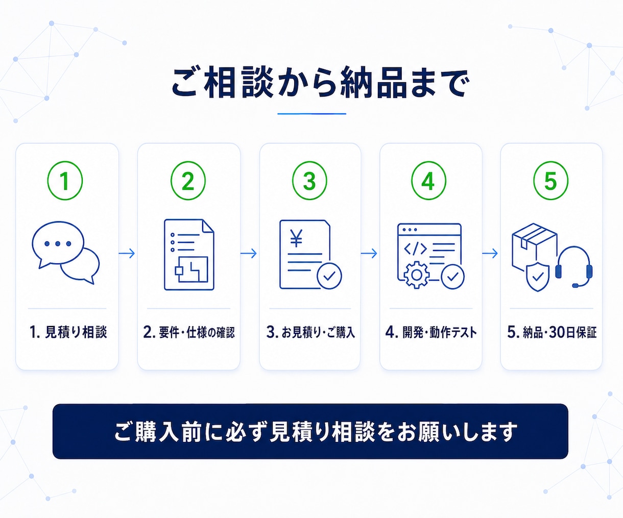 LINE連携アプリ・LINE Botを開発します 予約・注文・顧客管理・外部サービス連携をオーダーメイド イメージ4