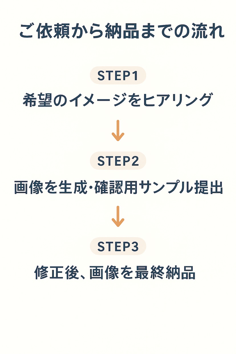 SNSアイコン制作代行します ナチュラルで好印象なアイコンを制作します イメージ2