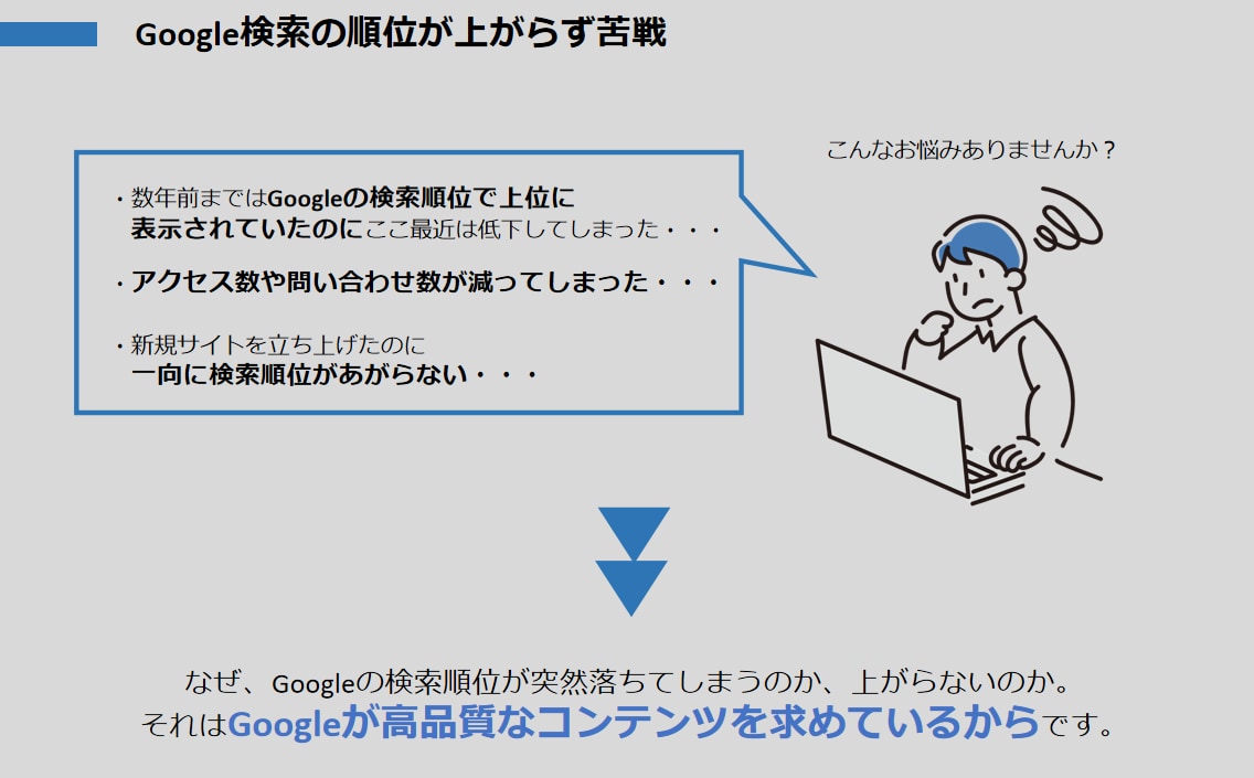 検索順位1位を狙うSEOライティングします プロのSEOコンサル対応/WP投稿無料/キーワード調査無料 イメージ2