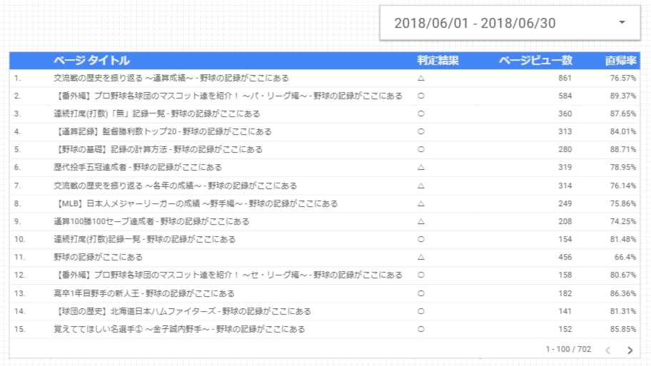 Looker Studioの使い方をサポートします ダッシュボードの作成も承ります イメージ5