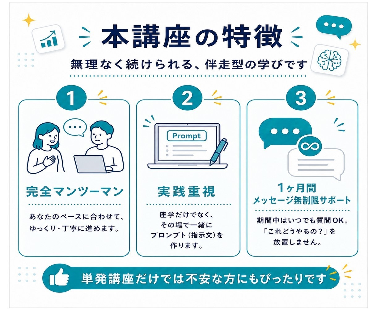 ChatGPT生成AI活用_４回伴走サポートします もう迷わない！全4回であなたに沿った活用方法を教えます イメージ3