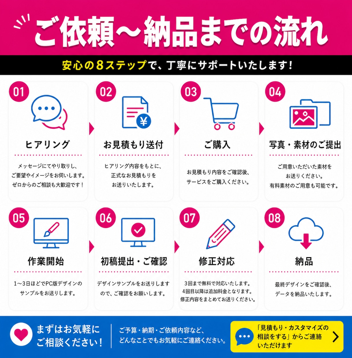 成果を出す！個人事業主の集客セミナーLP作ります 「言葉×デザイン」で申込みが増えるLPを設計 イメージ4