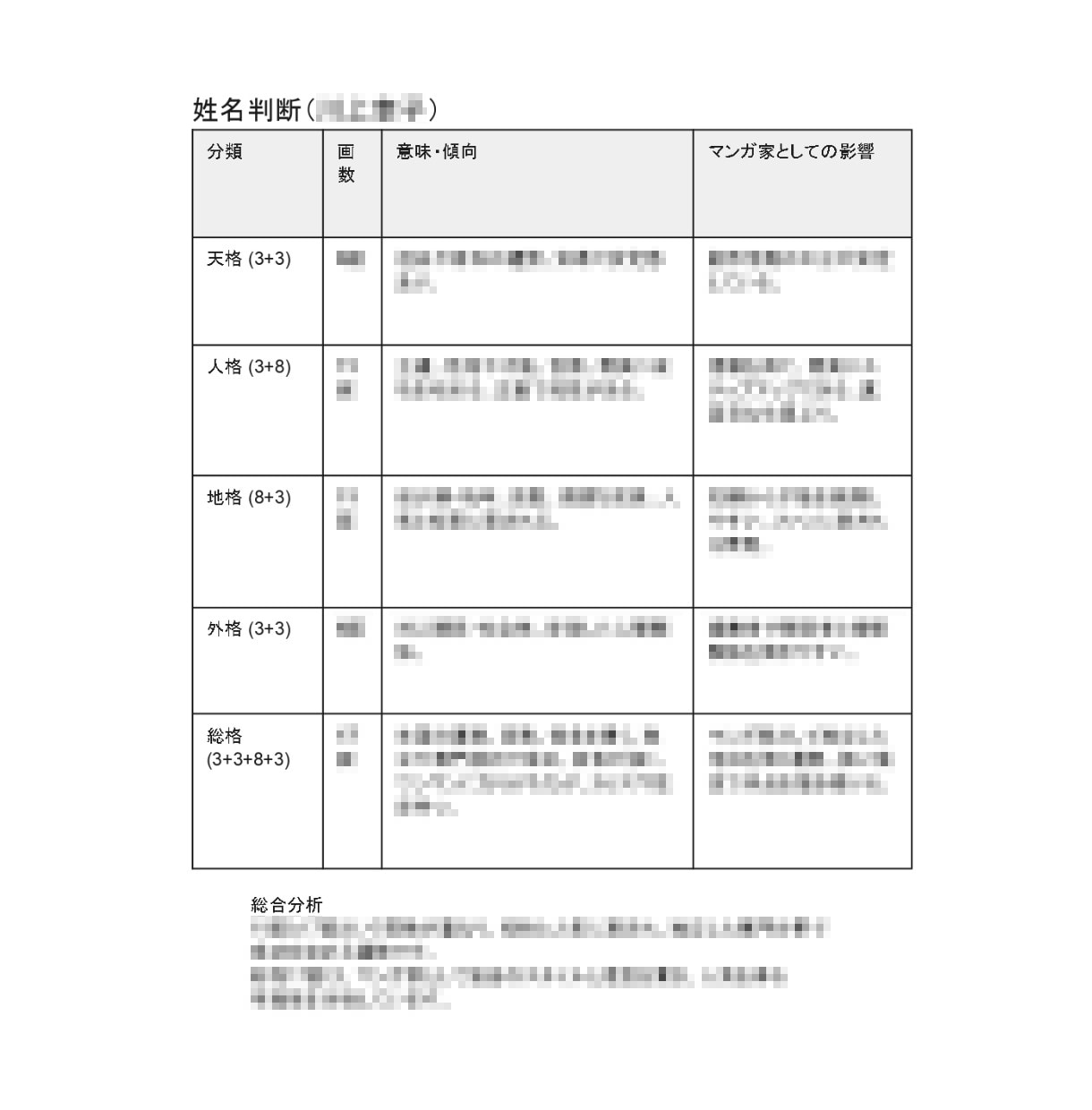 クリエイター適性占いやります 独自開発したクリエイター占いと分析シート作成！ イメージ5