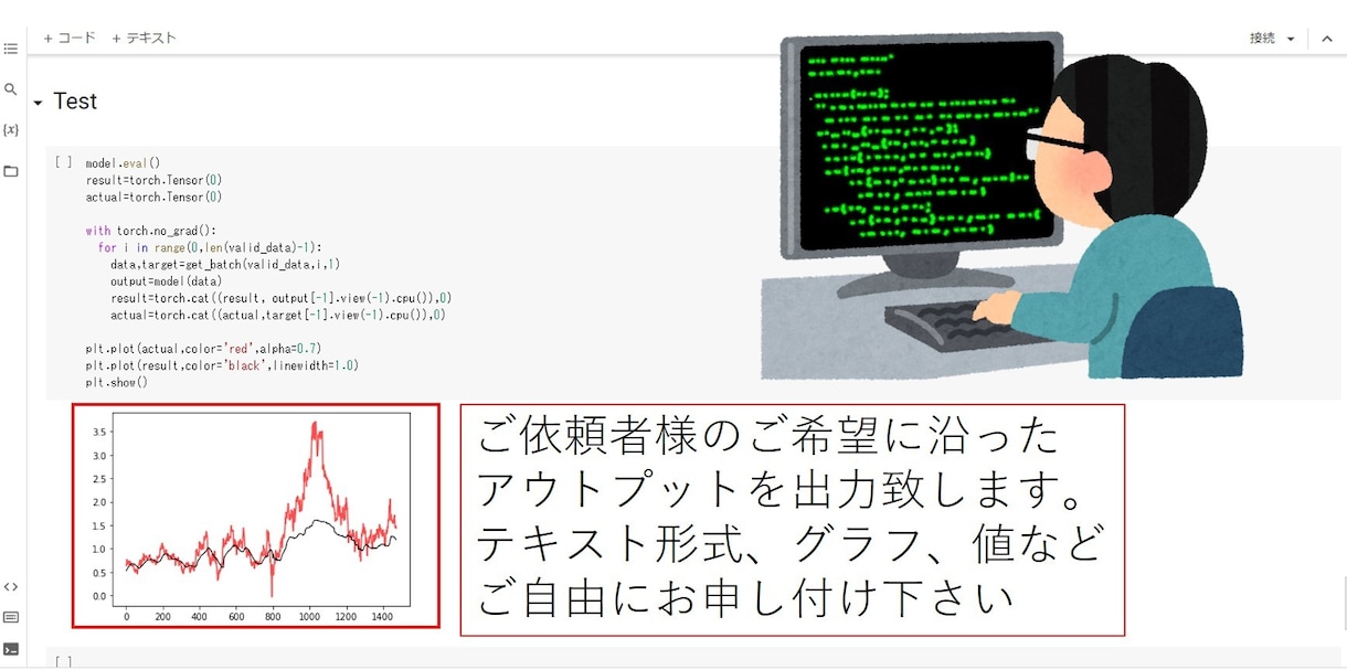 Pythonにてデータ解析モデル作成します データ解析用の統計モデル・機械学習モデルを作成します イメージ2