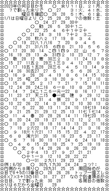 イマイチなカレンダーですが・・・を提供致します アレンジと使いようでひっそり365日の暦を目指します イメージ2