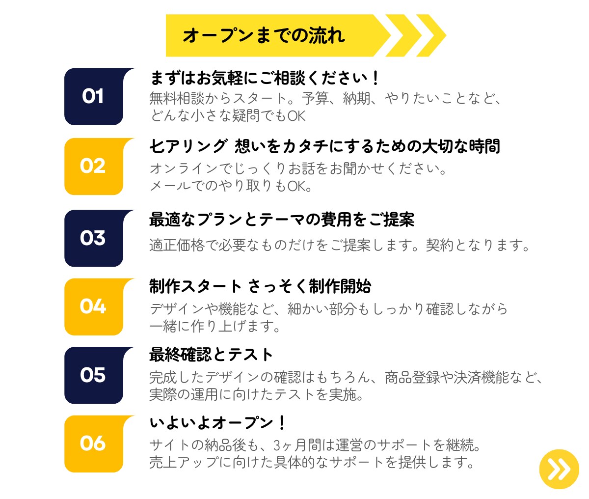 Shopify 3ヶ月間安心サポートEC制作します 作って終わりじゃない。あなたの未来を作ります イメージ6