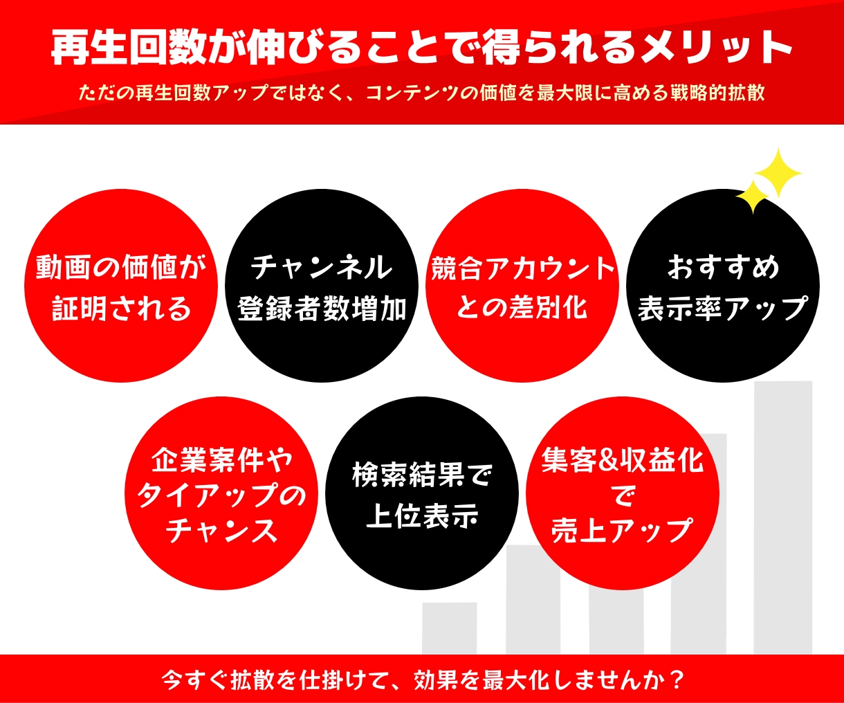 YouTube動画の再生回数を1000回増やします YouTube｜ユーチューブ｜日本エリア｜拡散｜宣伝｜シェア イメージ4
