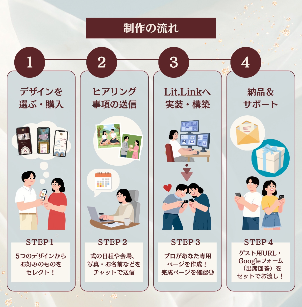 期間限定モニター価格！WEB招待状を作成します 海外風の招待状で人とは違うこだわりを取り入れたいプレ花嫁様へ イメージ3