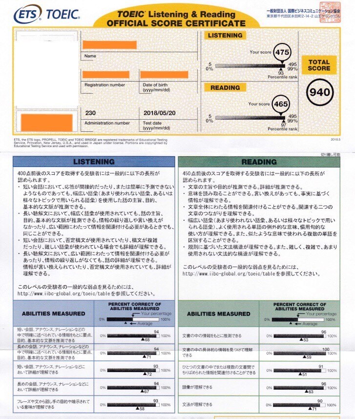 TOEICの勉強方法教えます 外大出身・940点取得者がサポート イメージ2