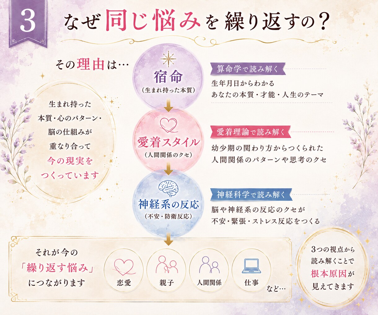 あなたの本質と人生の流れを算命学で読み解きます 恋愛・夫婦・親子・仕事の悩みの背景を読み解きます イメージ3