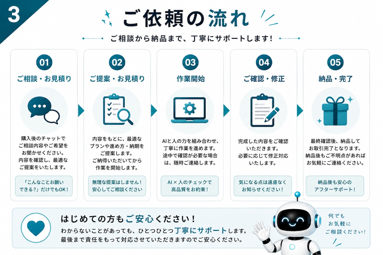 ChatGPT・AI活用のお悩みを解決しますます AIと人で、あなたの「困った」を解決します イメージ3