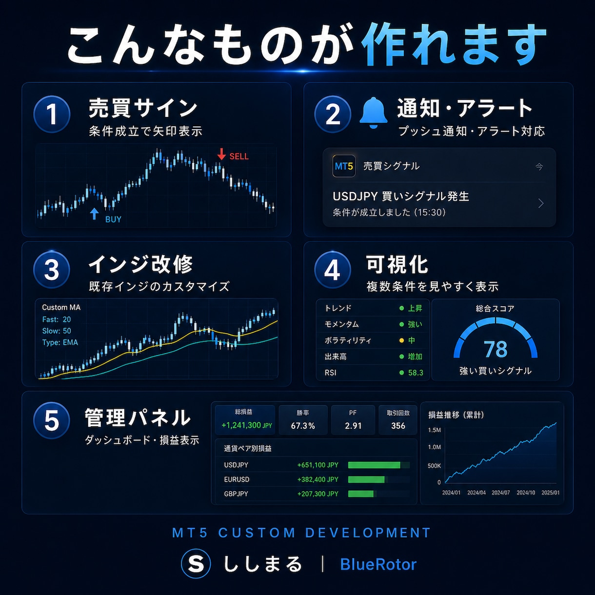 MT5インジ・ツールをオーダー制作します 仕様書不要｜アイデア整理からMT5実機確認まで伴走 イメージ2