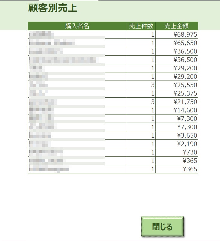 ココナラの売上集計・分析ツールを提供します ココナラの売上データを取り込んで自動集計・グラフ化 イメージ5