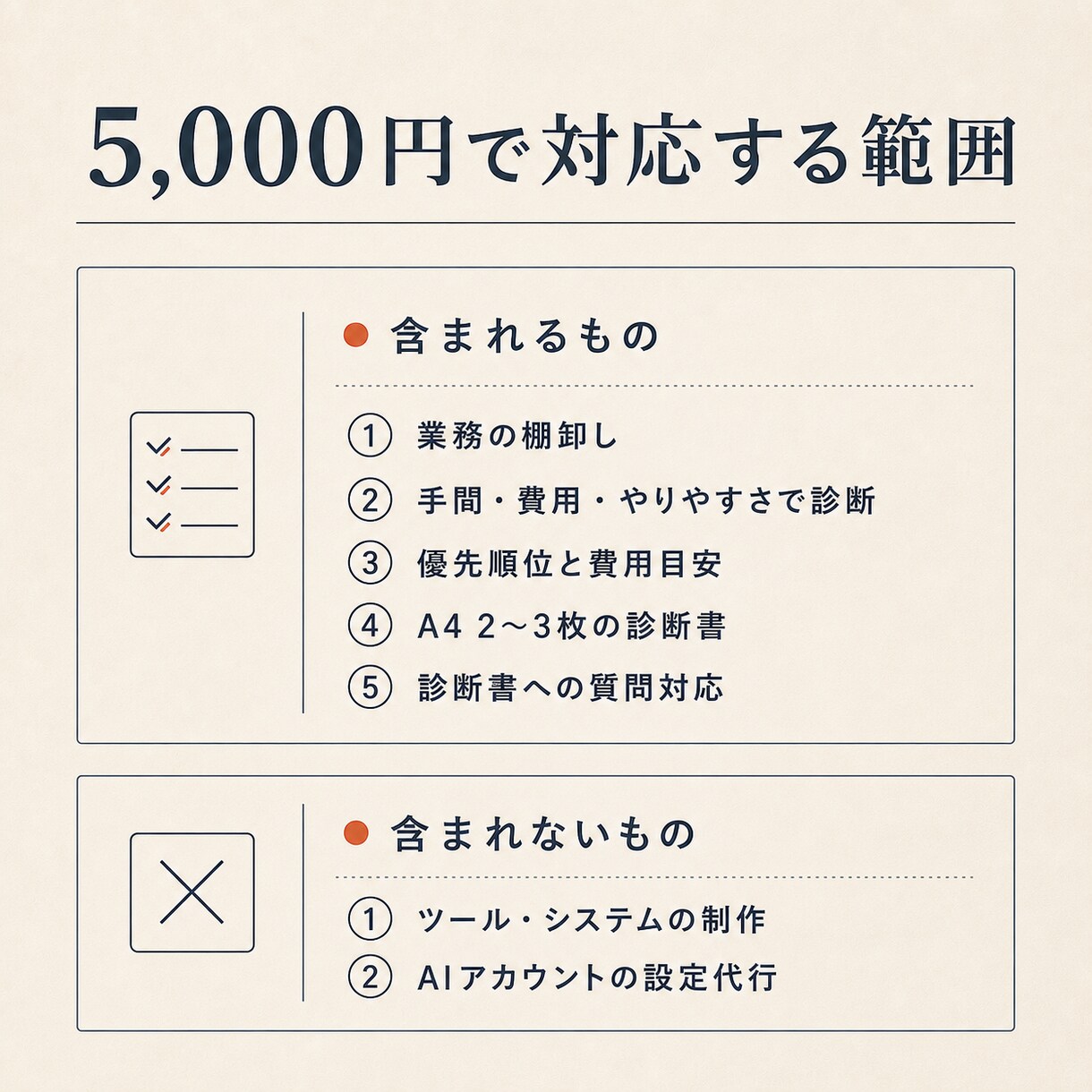 何から自動化すべきか、業務を診断します 作業を棚卸しして、費用対効果の高い順に並べます イメージ4