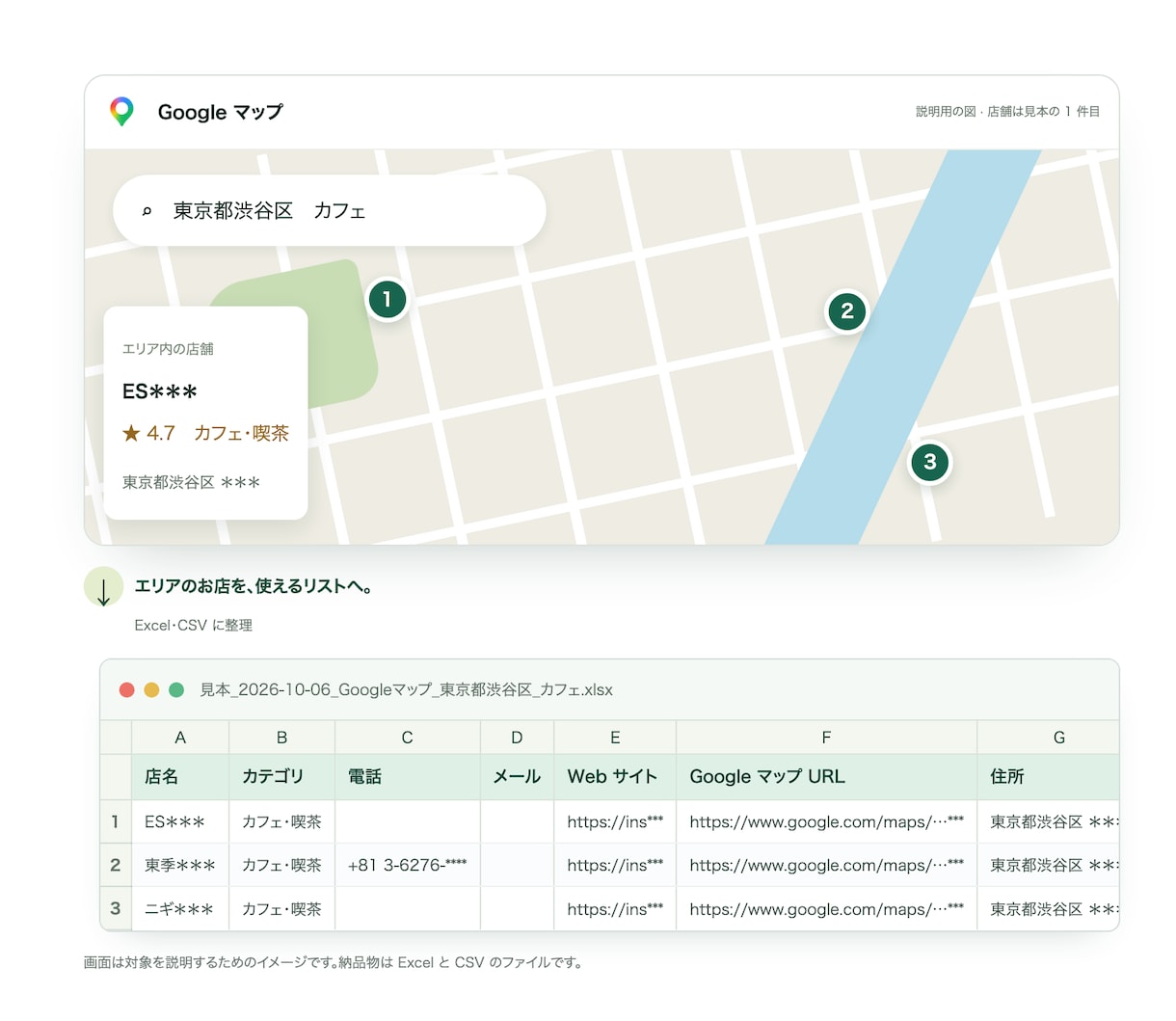 業種×地域のGoogleマップ店舗リストを作ります 電話・Webサイト・SNS付きの店舗リストをExcelで。 イメージ1