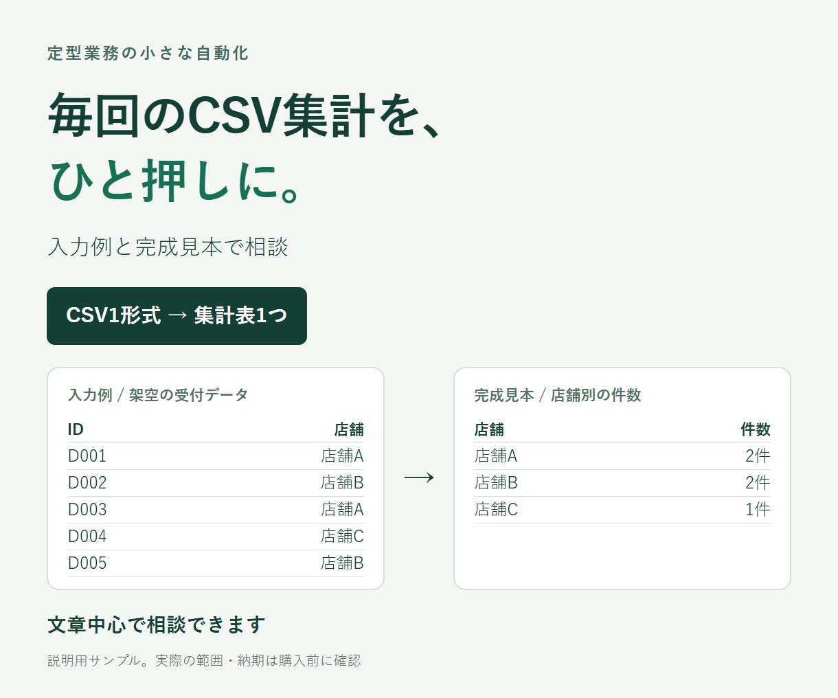 固定CSVから毎回使える集計ツールを作ります 入力例と完成見本で、作る範囲を相談 イメージ1