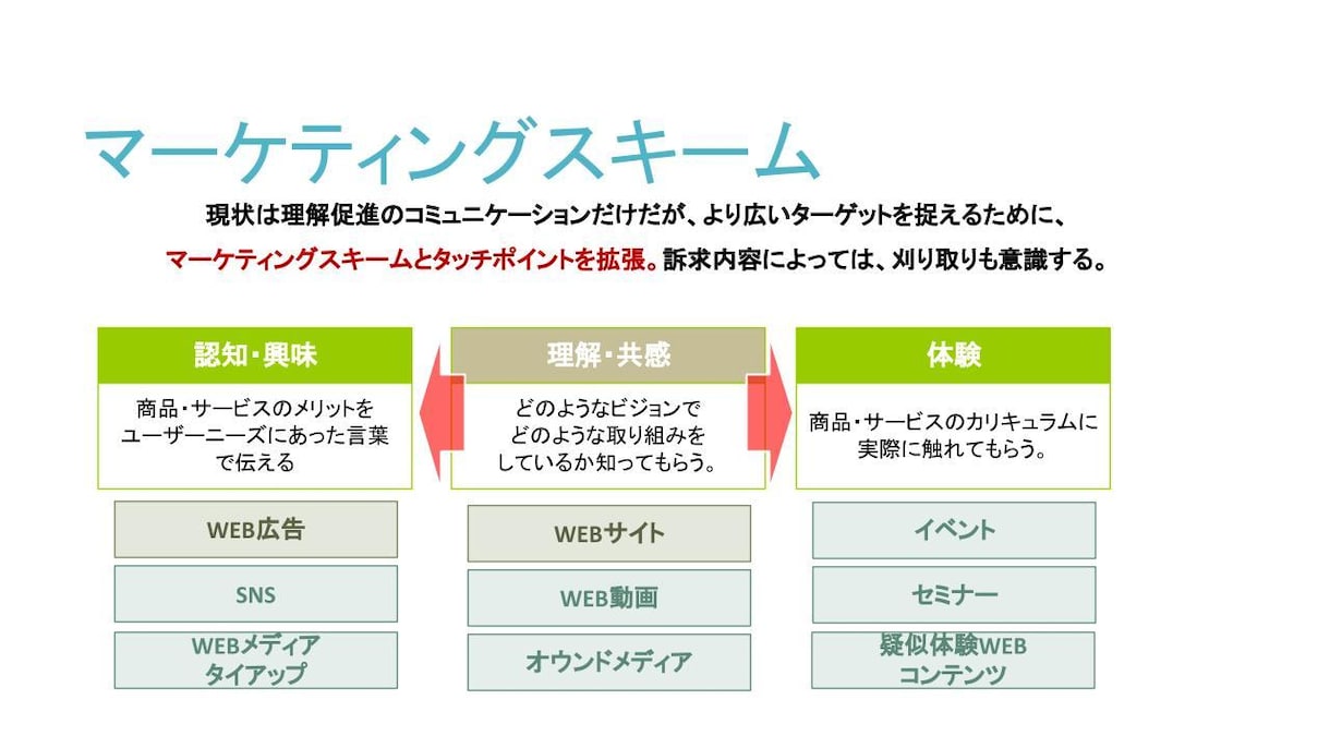 アクセス解析でWEBサイトを診断します 大手マーケ会社現役コンサルが、サイトの課題・改善案をご提示 イメージ3