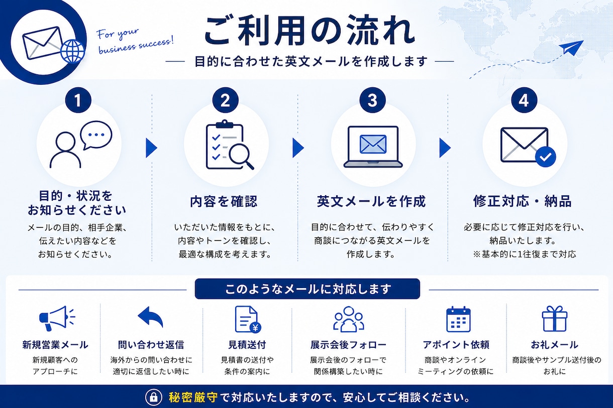 海外営業メールをゼロから作成します 海外営業経験を活かして作成します イメージ2