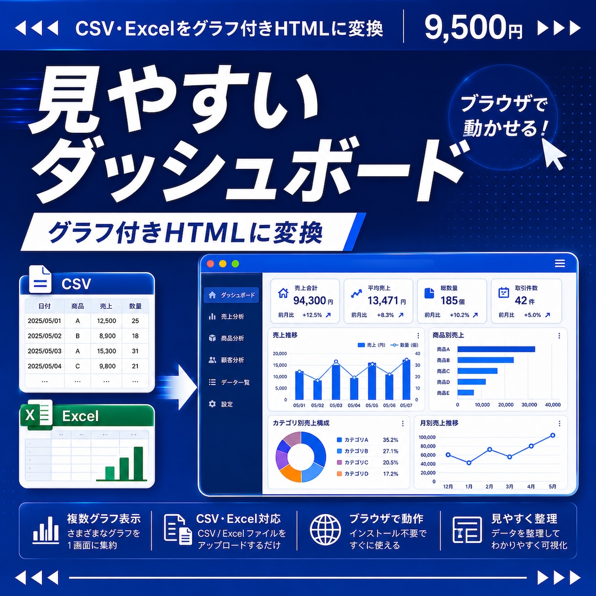 CSV・Excelをグラフ付きHTMLに変換します 売上・経費を見やすいダッシュボードHTMLに変換 イメージ1