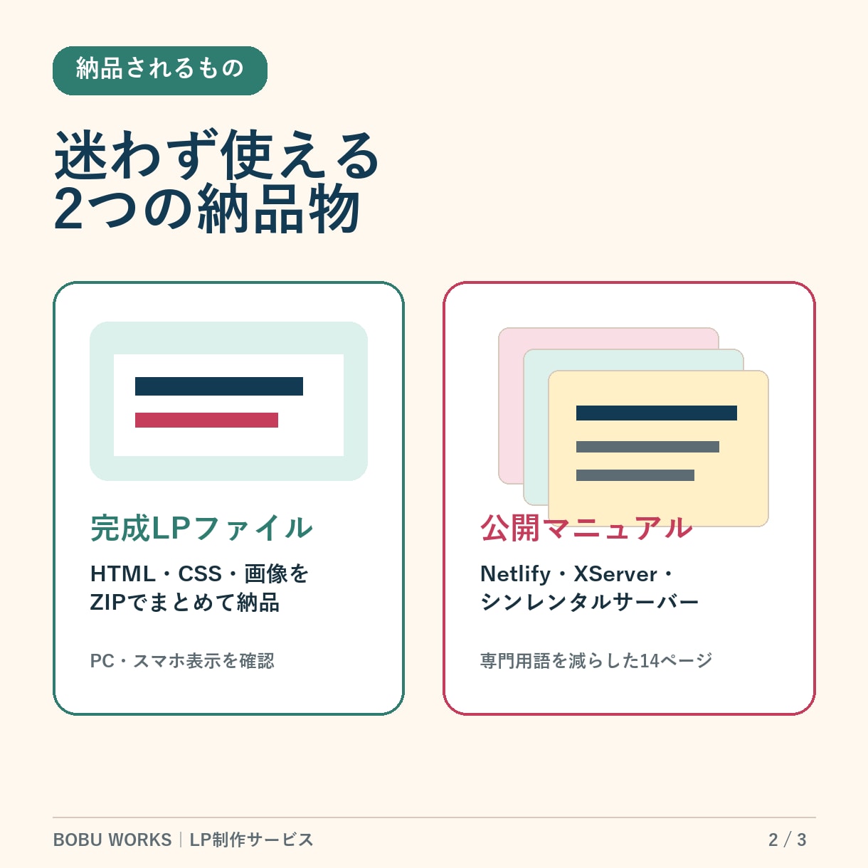 初心者向けの1ページLPを制作します 質問への回答とご提供素材でスマホ対応HTML一式を納品 イメージ2