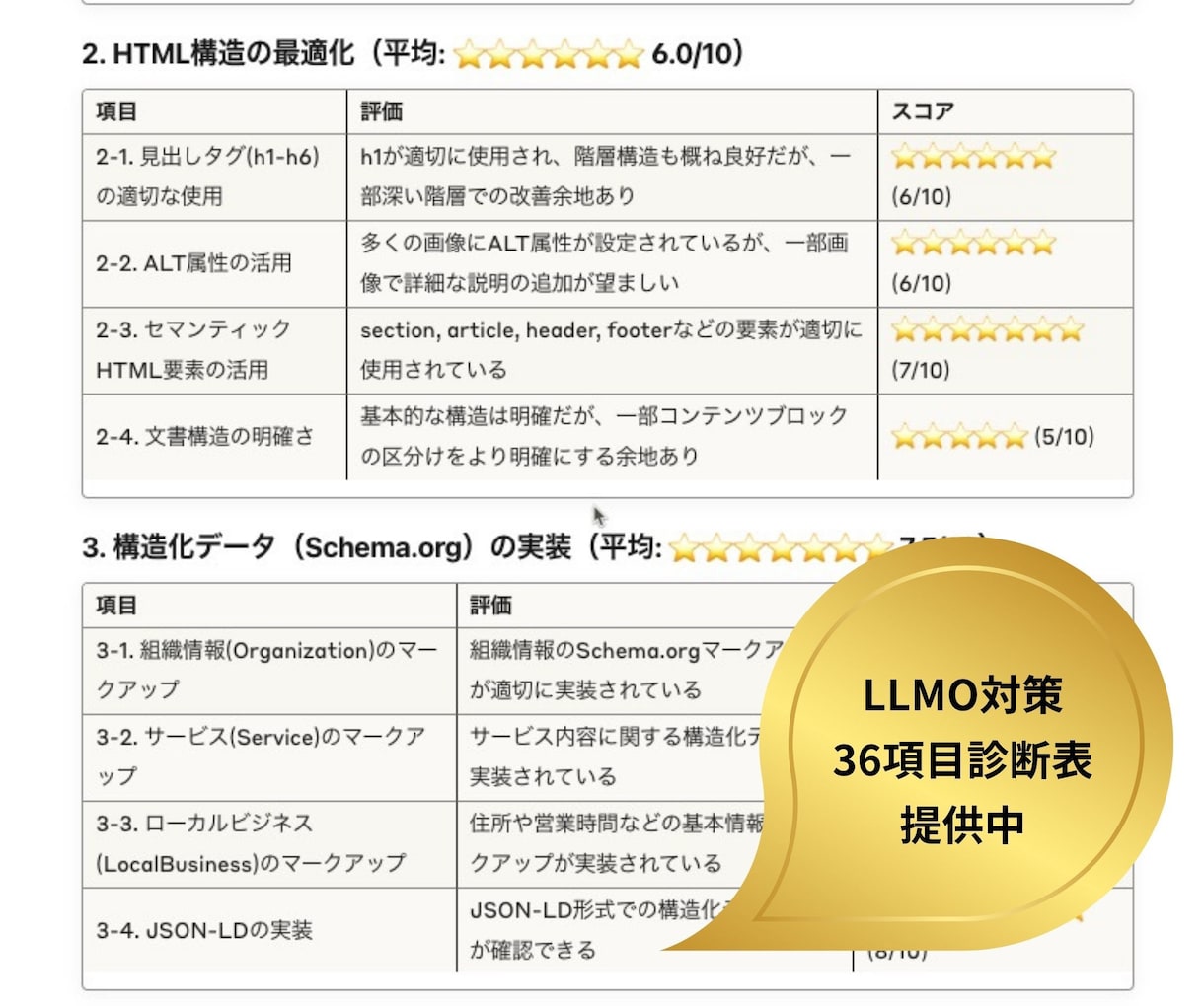 AI時代のWeb集客改善をLLMO対策で実現します 次世代SEO対策！AIからの流入をLLMO＆AEOでサポート イメージ10