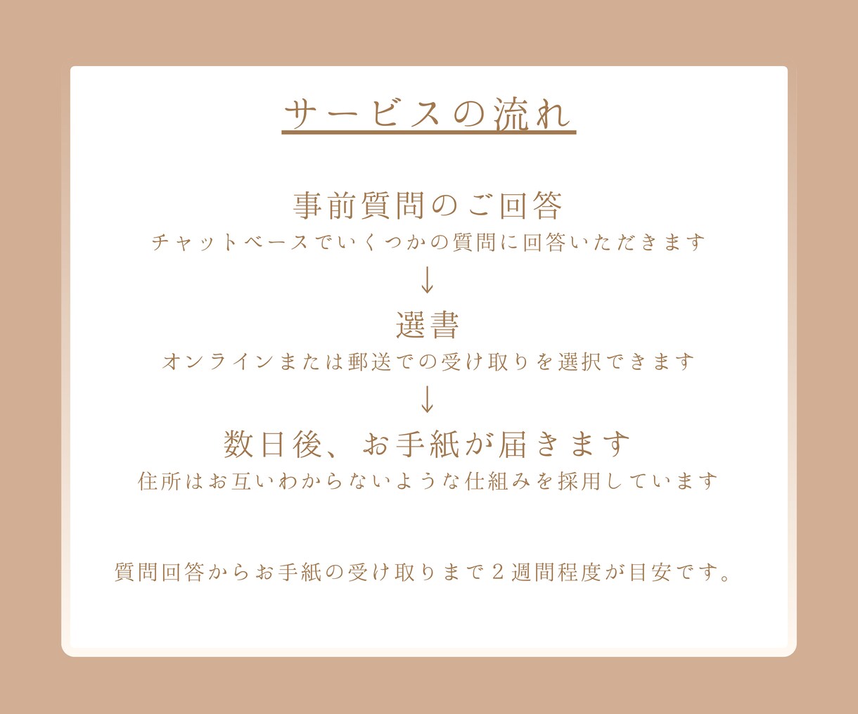 あなたに合った本を選び、お手紙をお届けします 一冊の本とお手紙であなたの明日をちょっといい方向へ・・・ イメージ3