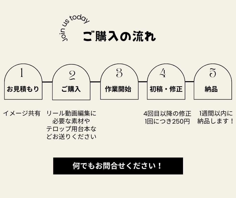 Instagramリール動画を編集します 【親しみやすく】心をこめて✴︎インスタリール動画を編集します イメージ3