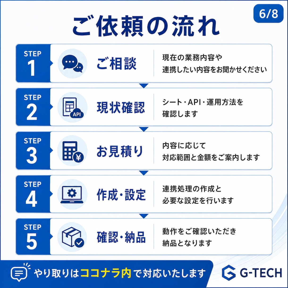 API連携で業務システムを自動化します 送信漏れ・二重送信を防ぐ管理表を作ります イメージ6