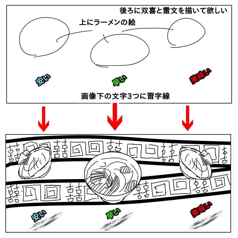 お客様の描いたラフ画像をわかりやすく修正します 簡易な文字や画像では完成形が浮かびづらい際に イメージ1