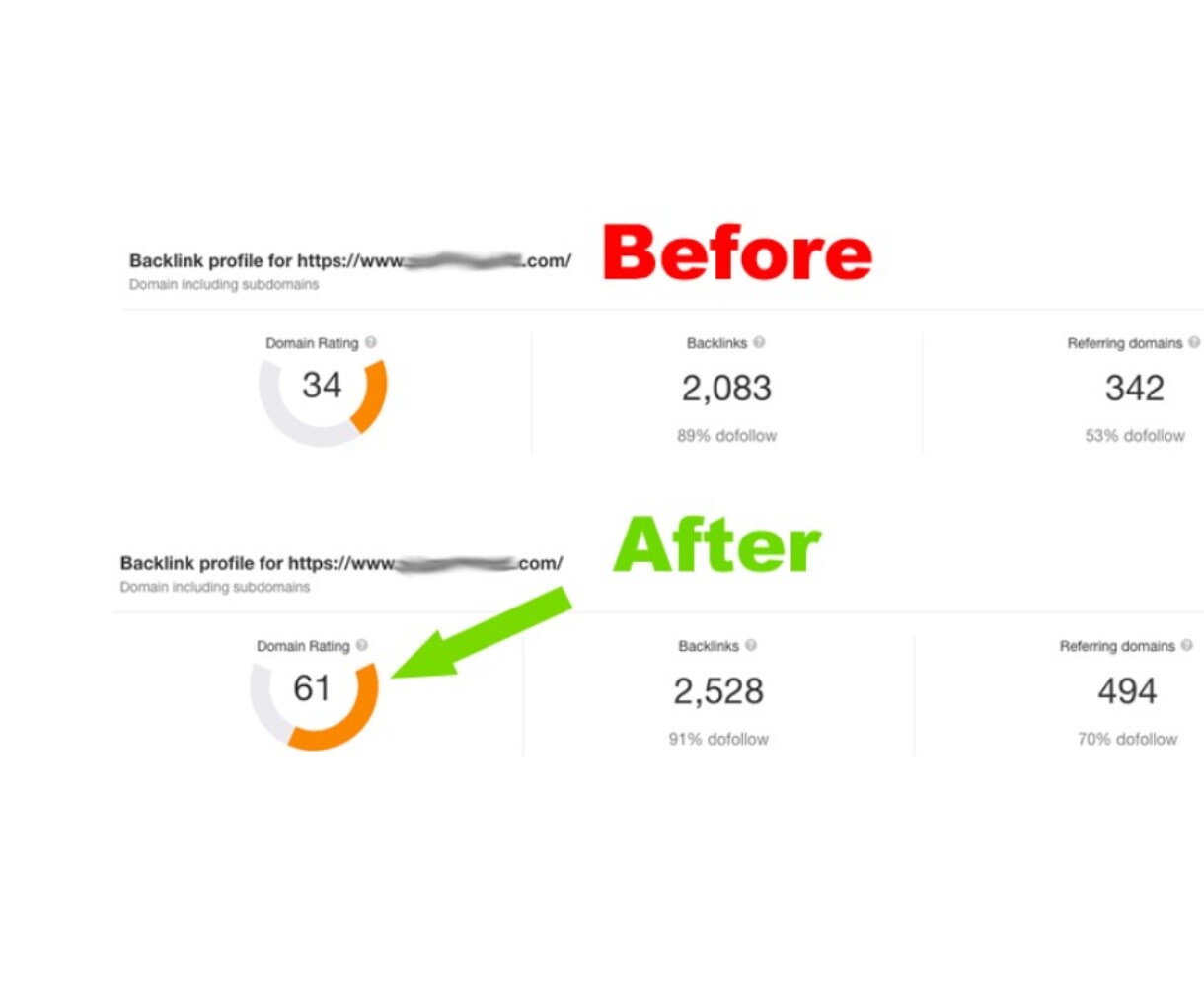 Ahrefs DR40～60以上への改善を致します 権威性アップ☆DR50-60への改善アップグレードも承ります イメージ6