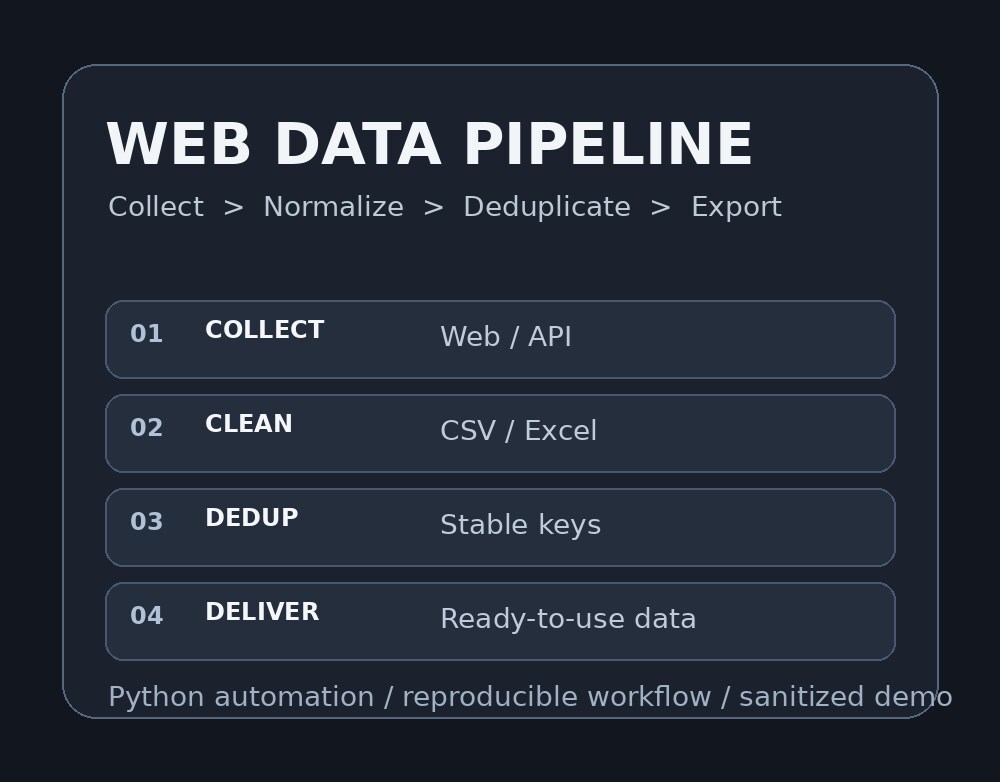 CSV・Excelの文字化け・重複・欠損を整えます 文字化け・重複・欠損をPythonで安全に整形 イメージ1