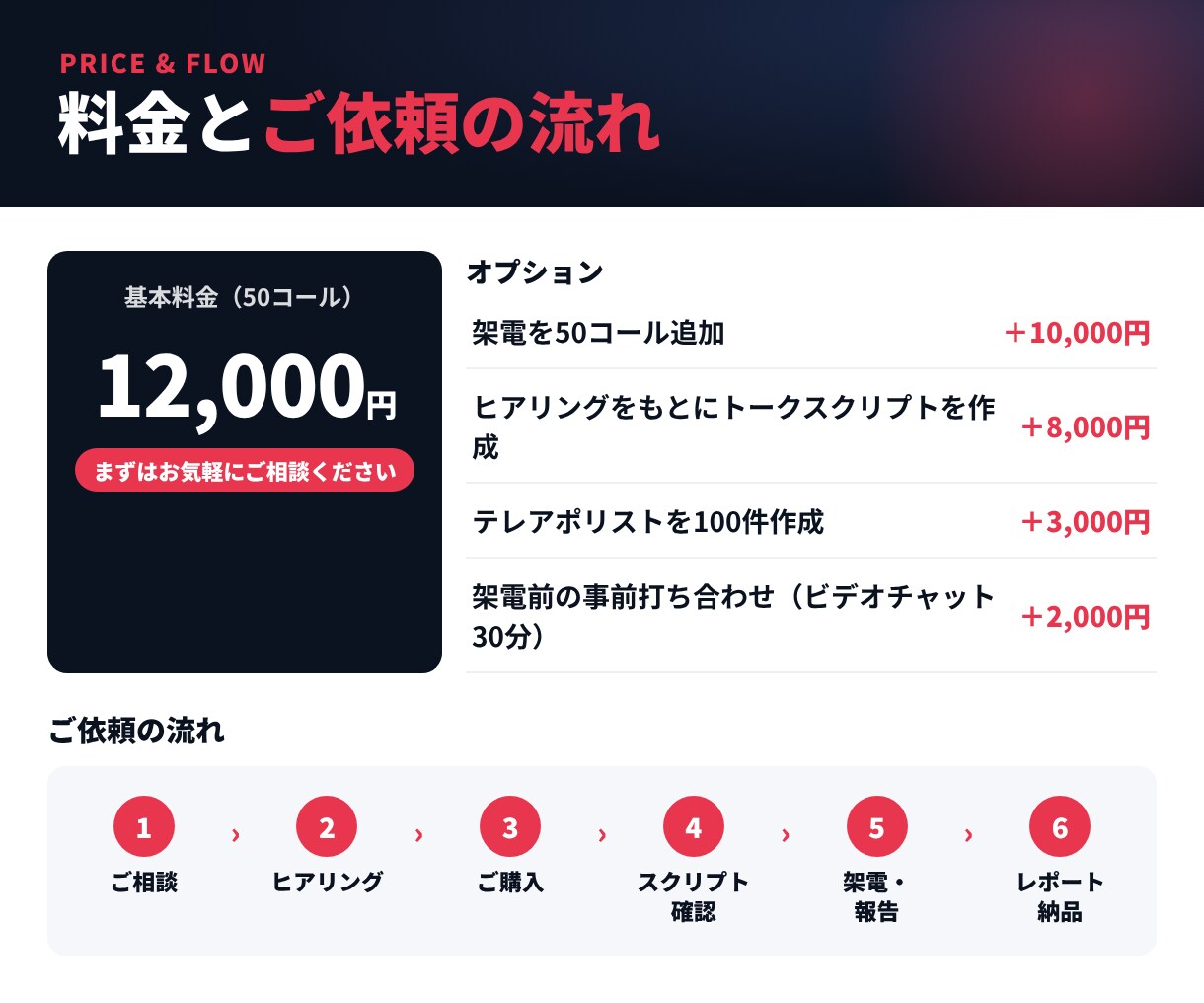 BtoB新規開拓のテレアポを代行します かけて終わりにしない。断られた理由まで報告します イメージ4