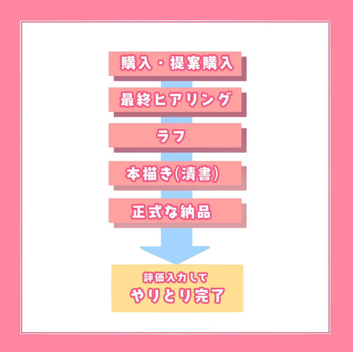 商用マスコットキャラクター描きます 一味違うクオリティ、個性豊かなデザインにいたします！ イメージ9