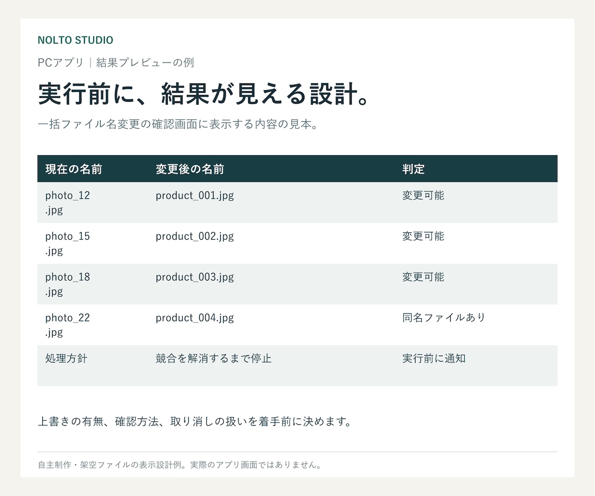 定型作業を自動化するPCアプリを制作します 1業務・1環境。ソースと手順書、30日不具合対応 イメージ3