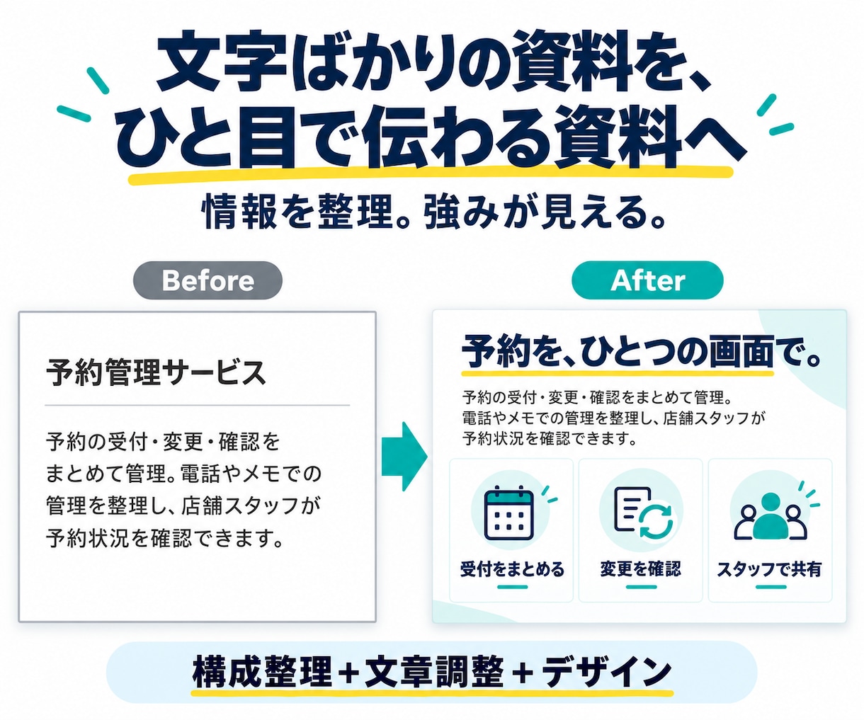 営業・提案資料をわかりやすく魅力的に作成します 営業・提案資料をわかりやすく魅力的に作成します イメージ2