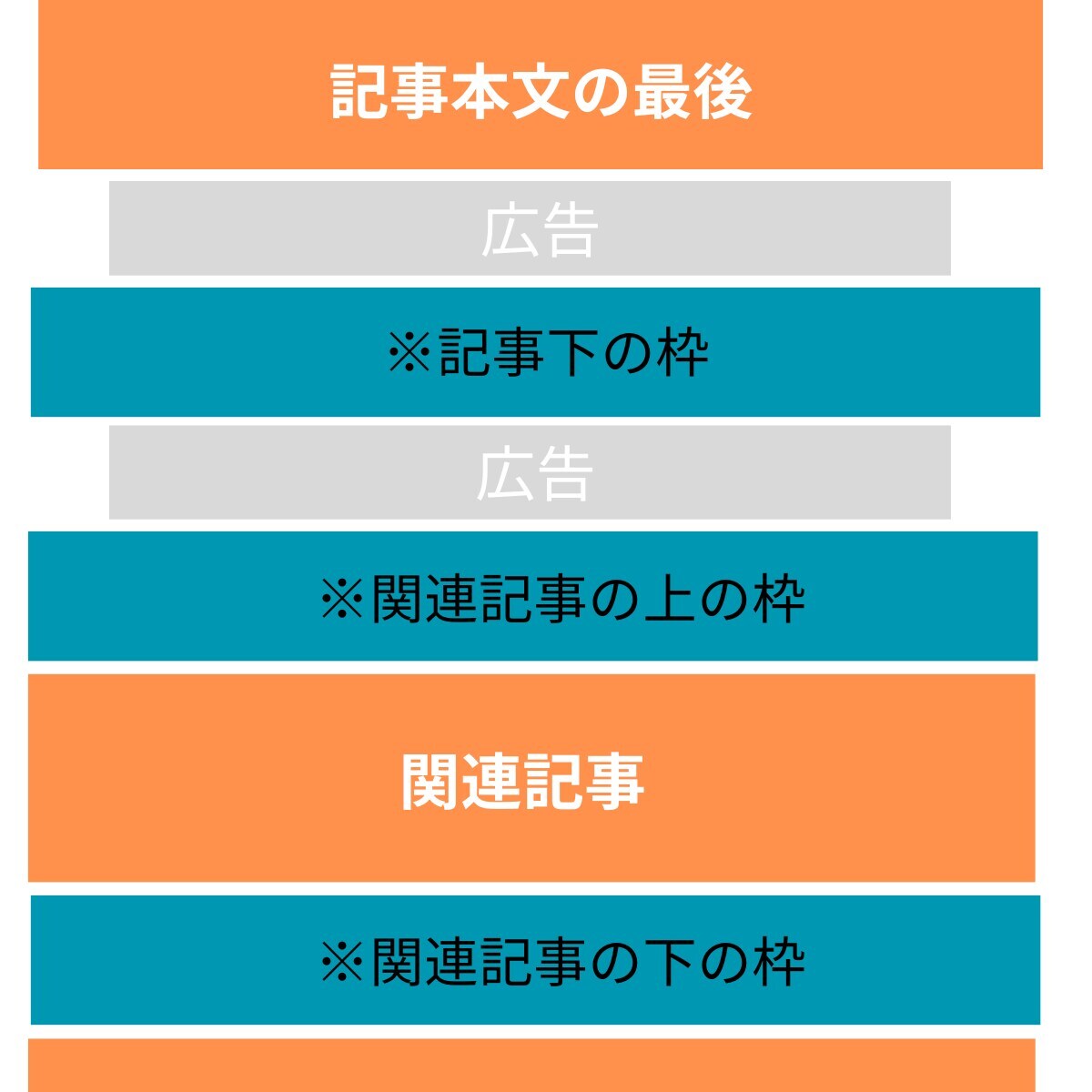 納品後の記事の修正を承ります 以前サービスをご購入された方のリライト・修正ご依頼用です イメージ5