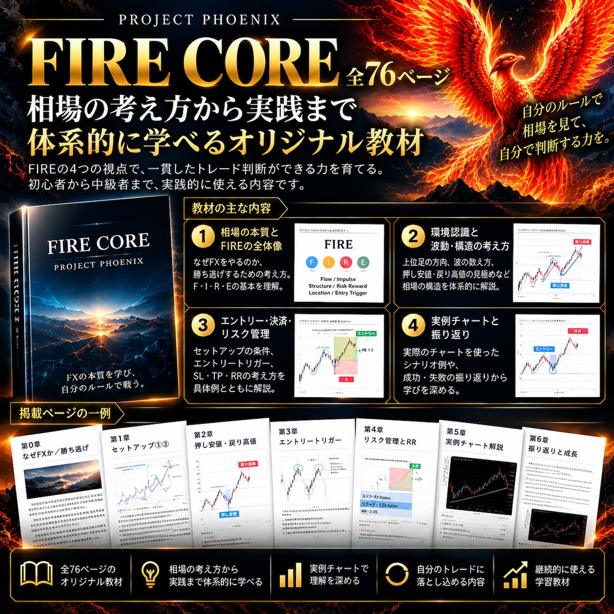 あなたのFX分析と売買判断をAIがサポートします 自分の分析を記録・照合するAI イメージ5