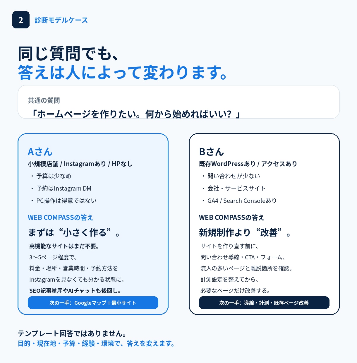 1000円でHP制作の「次にやること」がわかります AIで迷い解決！HP制作のモヤモヤ全部整理します イメージ2