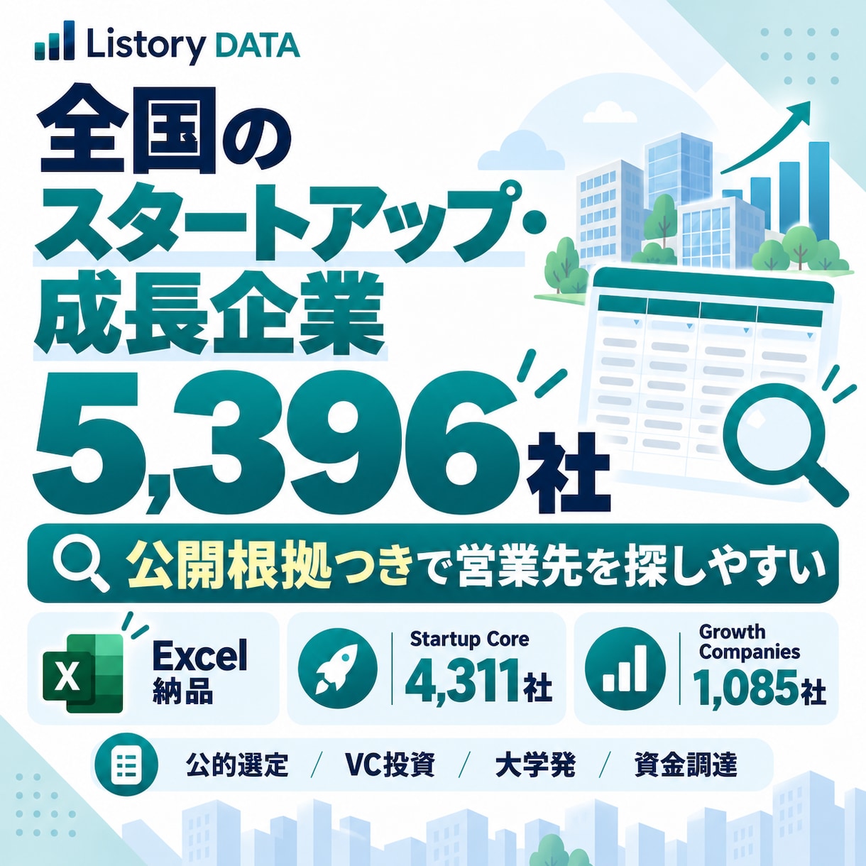 スタートアップ・成長企業5,396社を提供します 公的選定・VC投資・大学発など公開根拠つき｜営業先選定に イメージ1