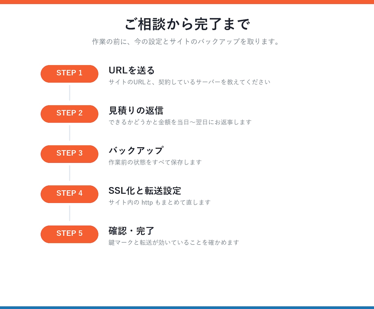 ホームページをSSL化（https化）します 「保護されていない通信」の表示を消します イメージ3